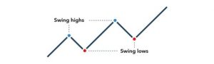 Swing trading strategy